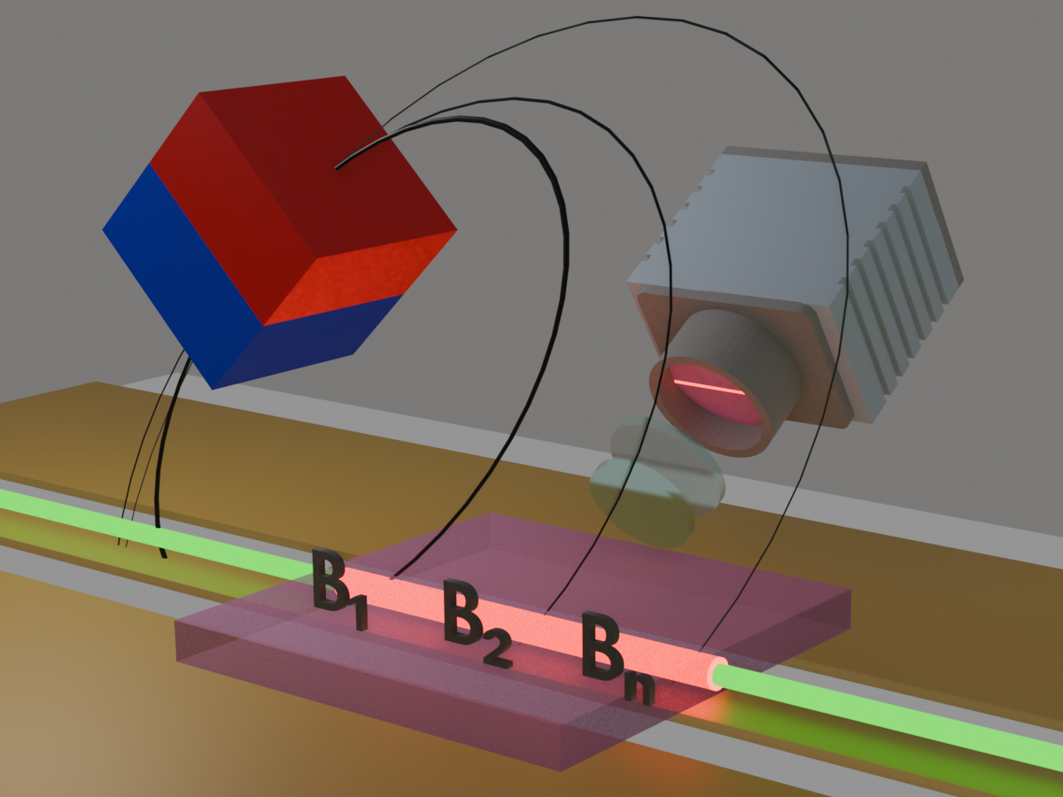NV Magnetometry for RF-Sensing