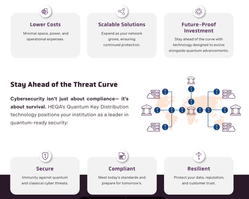 Quantum-Safe Security for Financial Institutions