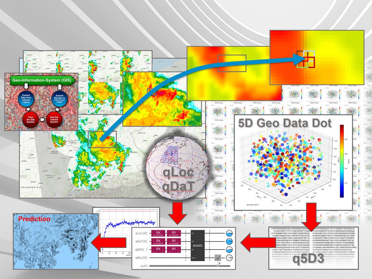 Predict Changes in Multi-Dimensional Geo Data Dots Using Quantum Artificial Intelligence