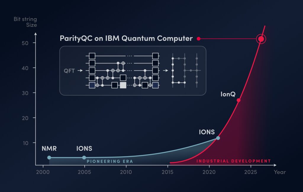 ParityQC_5-copy › QBN - Quantum Business Network