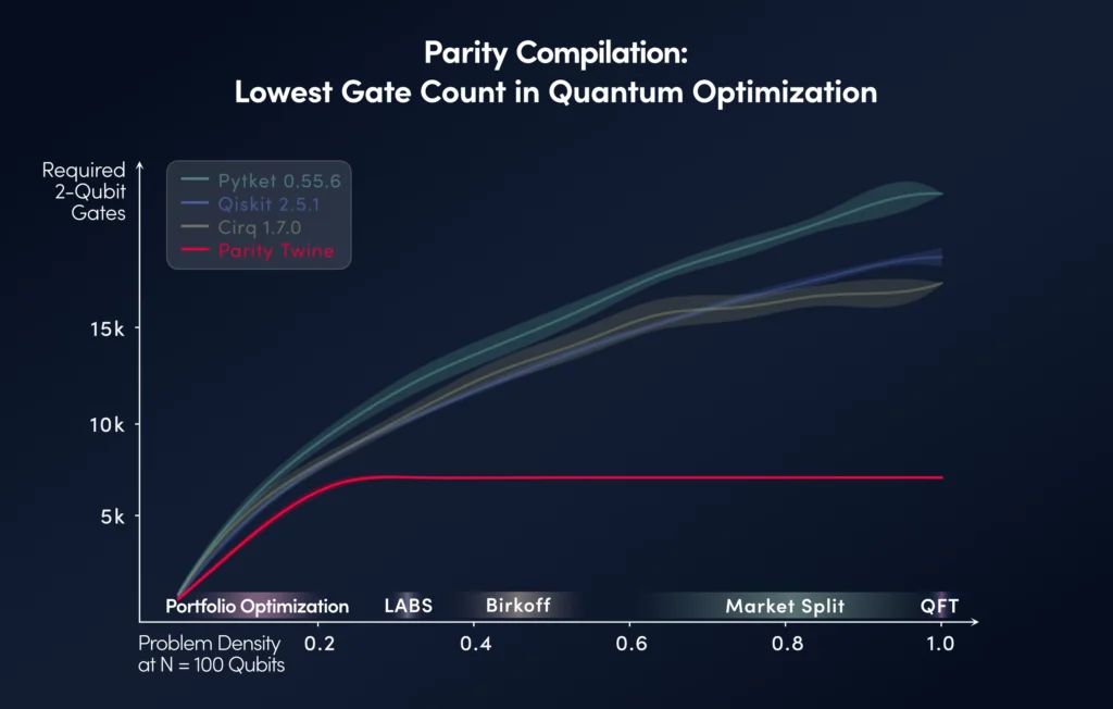 ParityQC_qiskit-function-keyvisual › QBN - Quantum Business Network